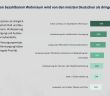 Wohnraum und medizinische Versorgung: Die dringendsten Probleme (Foto: SKOPOS - Institut für Markt- und Kommunikationsforschung GmbH & Co. KG)